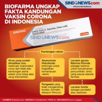 Kota Bandung Siapkan 191 Fasilitas Kesehatan untuk Vaksinasi COVID-19