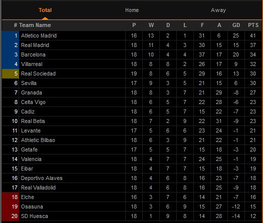 Hasil Pertandingan dan Klasemen Sepak Bola, Rabu (13/1/2021)