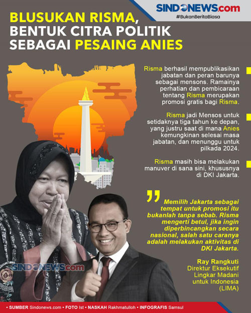 Rapat Perdana dengan Risma, Komisi VIII: Kok Cuma Blusukan di Jakarta?