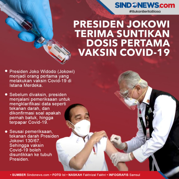 Jokowi Disuntik Vaksin, Addie MS Beri Pujian: Selalu Berani Ambil Risiko