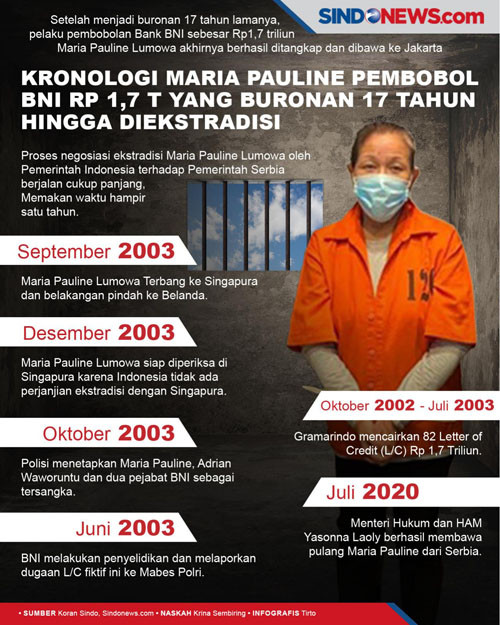 Maria Pauline Mulai Disidangkan dalam Kasus Pembobolan BNI Rp1,7 Triliun