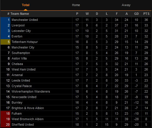 Hasil Pertandingan dan Klasemen Sepak Bola, Rabu (13/1/2021)