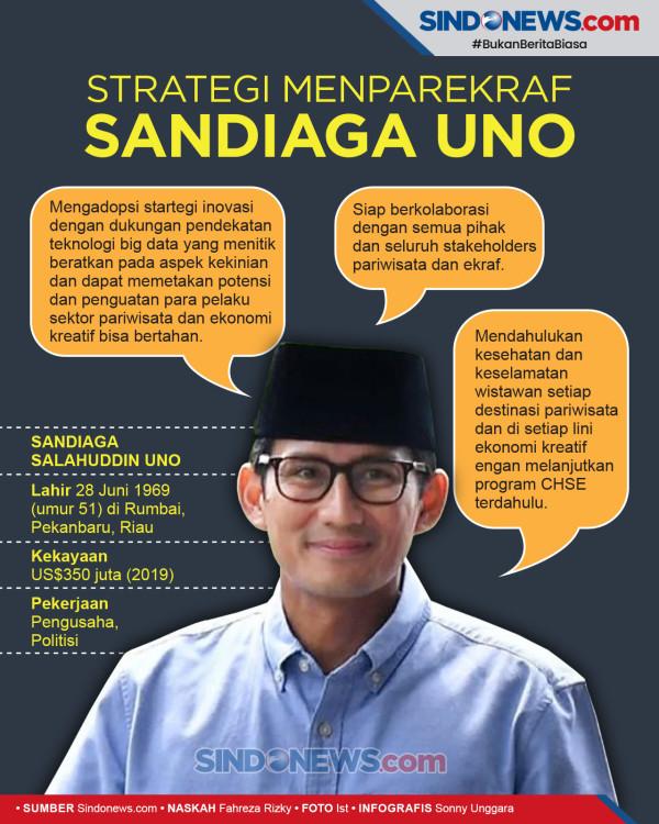Demi Negara, Sandi Tinggalkan Liburan Keluarga Akhir Tahun 2020