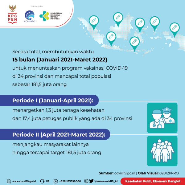 Semua Hal tentang Vaksinasi COVID-19 yang Perlu Kamu Tahu
