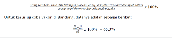 Semua Hal tentang Vaksinasi COVID-19 yang Perlu Kamu Tahu