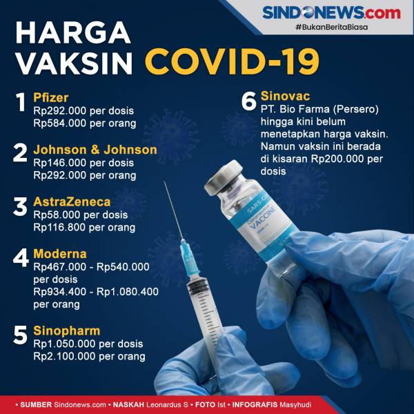 Vaksinasi Covid-19 Swasta Bisa Picu Komersialisasi