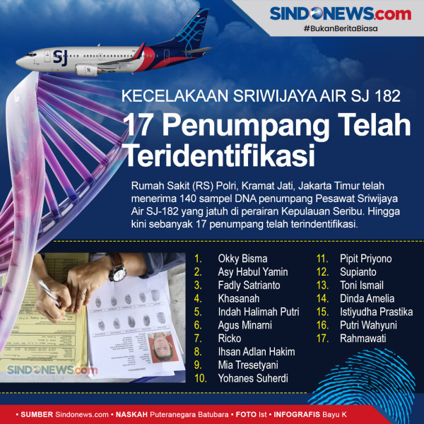 Tim DVI Sudah Menerima 162 Kantong Jenazah Korban Siriwijaya Air