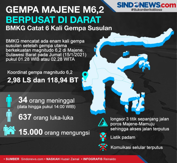 Ini Daftar Rumah Sakit yang Mengalami Kerusakan Akibat Gempa di Sulbar