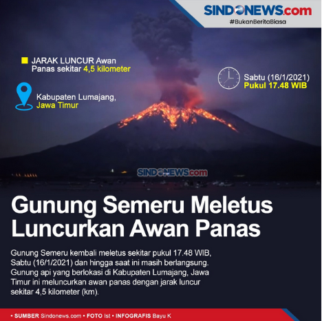 Gunung Semeru Meletus, PVMBG Keluarkan Status Level Waspada