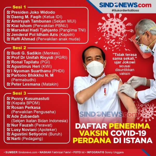 Ini yang Dirasa Gubernur, Kapolri, dan Presiden Setelah Divaksin Covid-19