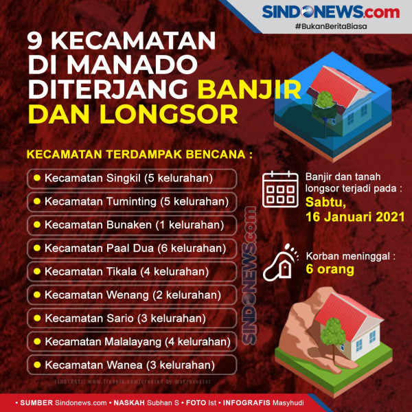 BNPB Catat 6 Orang Meninggal Dunia Akibat Banjir dan Longsor di Manado