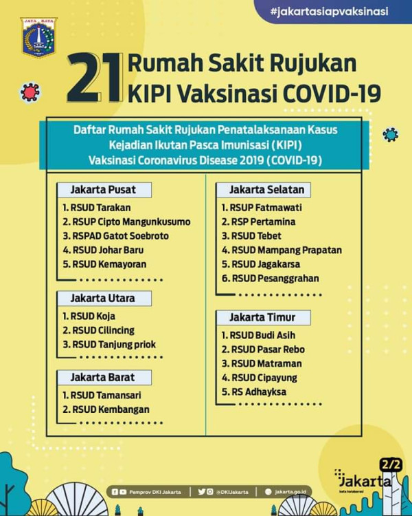Antisipasi KIPI Vaksinasi COVID-19, DKI Siapkan 21 Rumah Sakit Rujukan