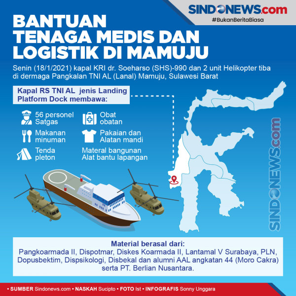 BNPB Terus Lakukan Pendistribusian Logistik Pasca Gempa Majene