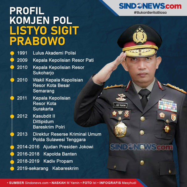 Soal Listyo Sigit Temui AHY, Pengamat: Calon Kapolri Diminta Hindari Lobi Politik
