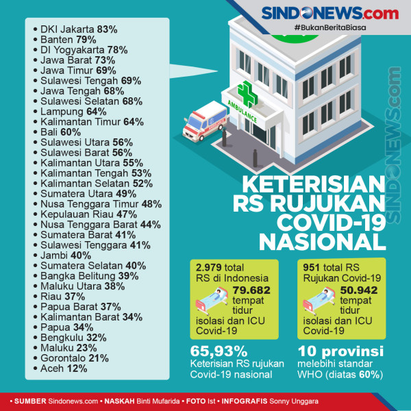 Epic Siapkan Rp281 Miliar Untuk Hadiah Kompetisi Fortnite