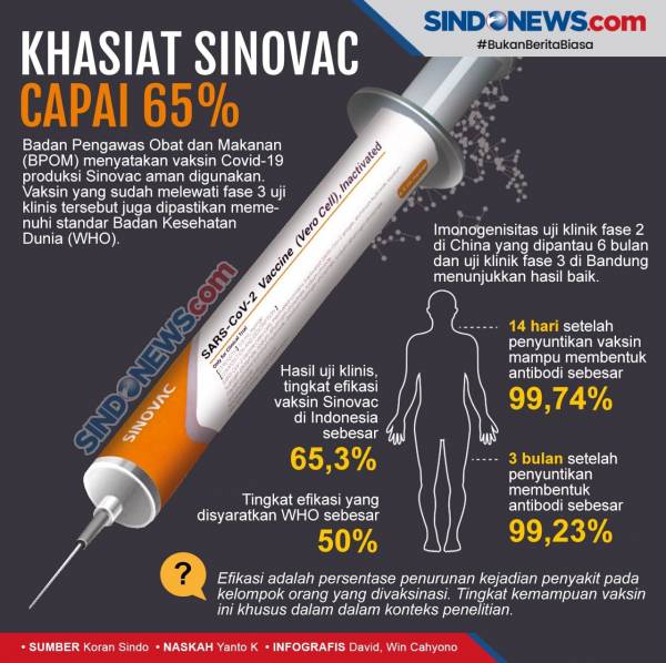 DKI Siapkan Vaksinasi Covid-19 Tahap Kedua, Wagub: Semua Warga Harus Divaksin