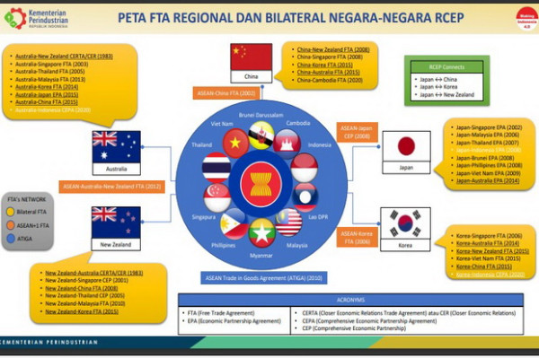 RCEP Akan Membuat Investasi ke Indonesia Terdongkrak 20%
