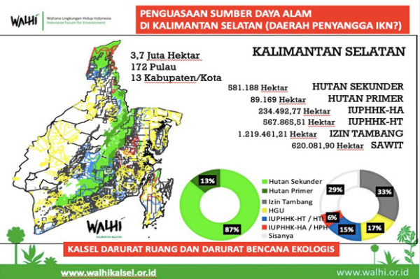 Walhi: Pernyataan Jokowi Banjir Kalsel Akibat Curah Hujan Tinggi Perlu Diuji