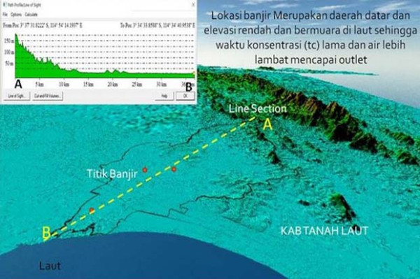 Kementerian LHK Ungkap Penyebab Banjir di Sejumlah Daerah