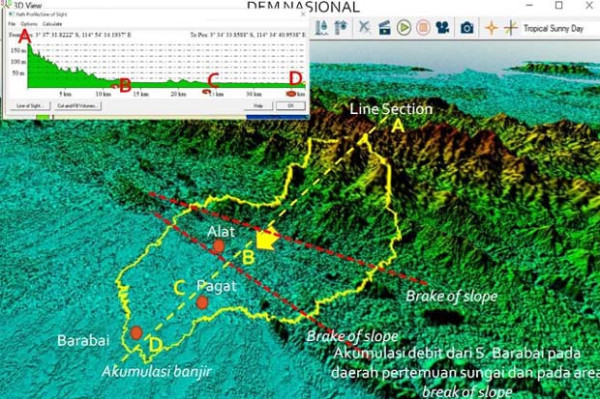 Kementerian LHK Ungkap Penyebab Banjir di Sejumlah Daerah