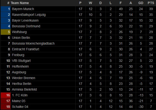 Hasil Pertandingan dan Klasemen Sepak Bola 20-21 Januari; Juventus Raih Gelar, Madrid Tersingkir