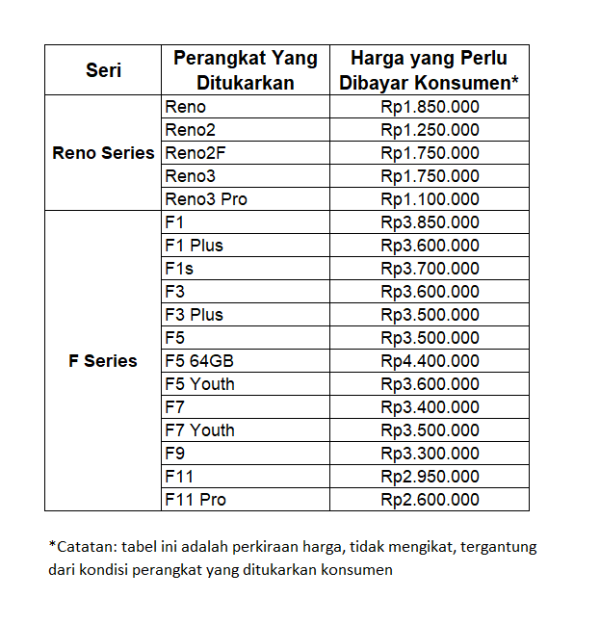 Reno5 Resmi Dijual Hari Ini, Oppo Sediakan Opsi Tukar Tambah
