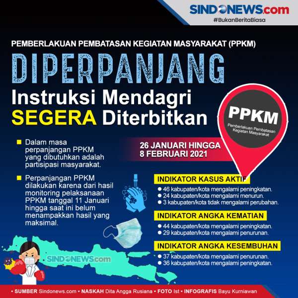 Instruksi Mendagri Perpanjangan PPKM Pertegas Sanksi