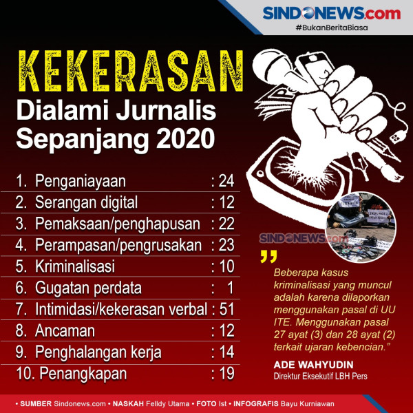Cegah Kekerasan Terhadap Pers, Pemerintah dan DPR Diminta Lakukan Ini