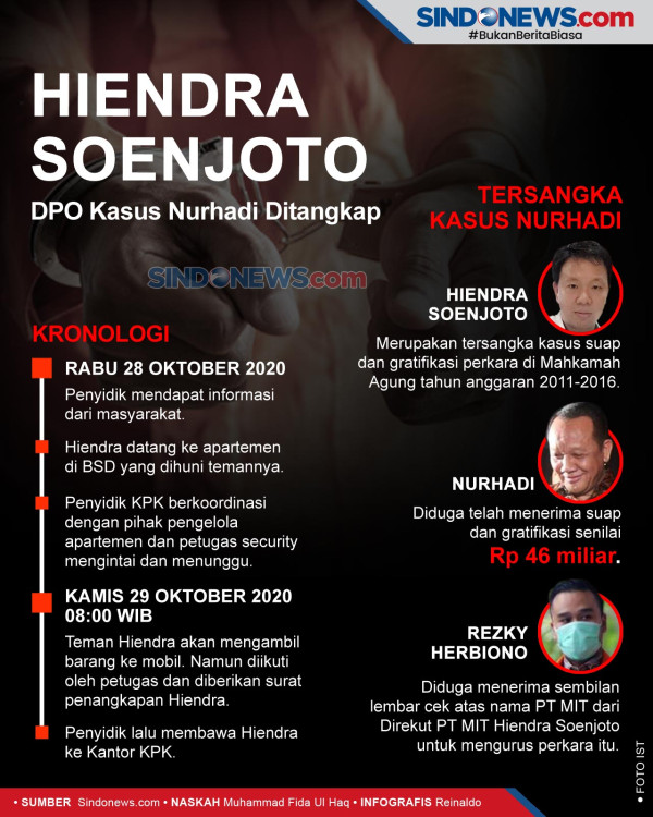 Suap Perkara MA, Dirut PT MIT Didakwa Beri Nurhadi dan Menantunya Rp45 Miliar