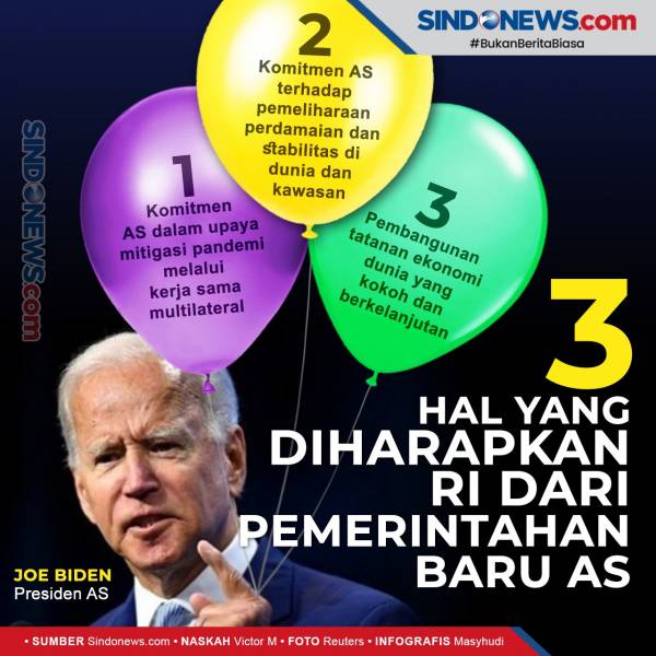 Kemenangan Biden: Optimis Iya, Euphoria Tidak!