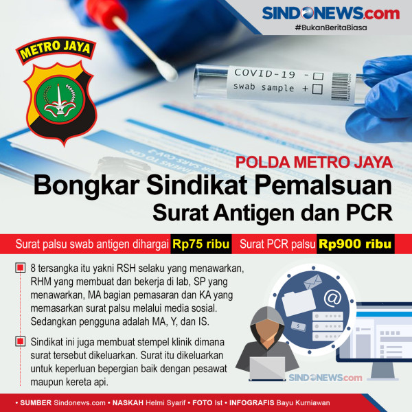 Sindikat Pemalsuan Surat Antigen dan PCR Beroperasi via Media Sosial
