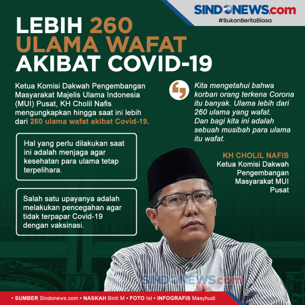 Angka Covid-19 di Tanah Air Tembus 1 Juta, Kasus Aktif Hanya 163.526 Orang