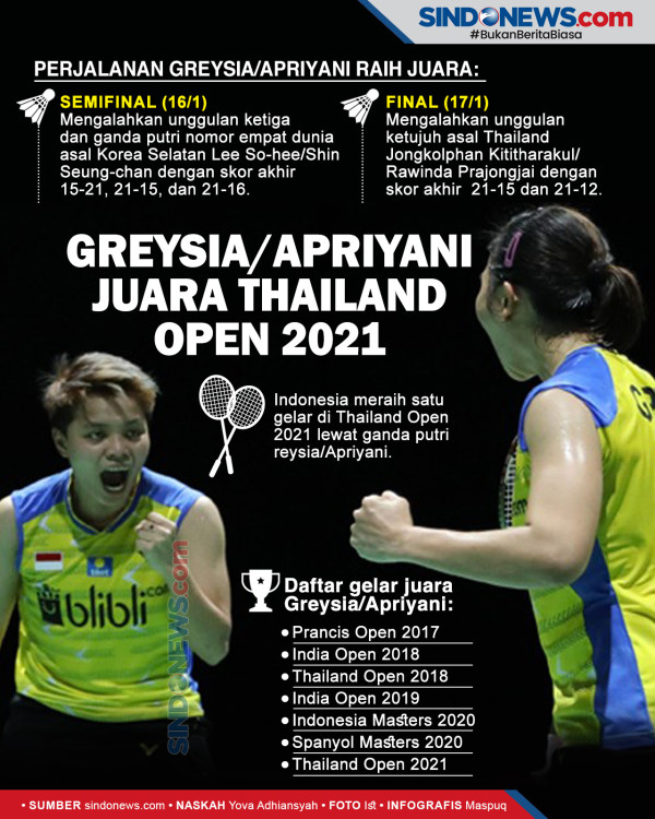 BWF World Tour Finals 2020: Praveen/Melati Kandas di Matchday Pembuka