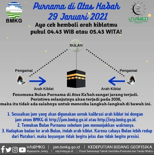 Malam Ini Bulan Purnama Tepat di Atas Ka'bah, Berikut Tata Cara Mengecek Kembali Arah Kiblat