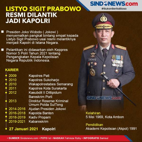 Lemkapi Nilai Ajakan Kapolri agar Ormas Islam Ikut Sampaikan Pesan Kamtibmas Sangat Strategis