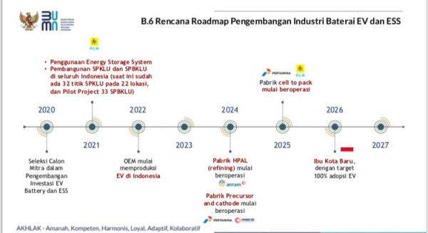Potensi RI Kuasai Pasar Baterai & Mobil Listrik di ASEAN Bukan Mimpi, Ini Datanya
