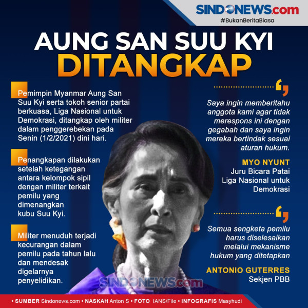 Amnesty Internasional Desak Militer Myanmar Segera Bebaskan Suu Kyi