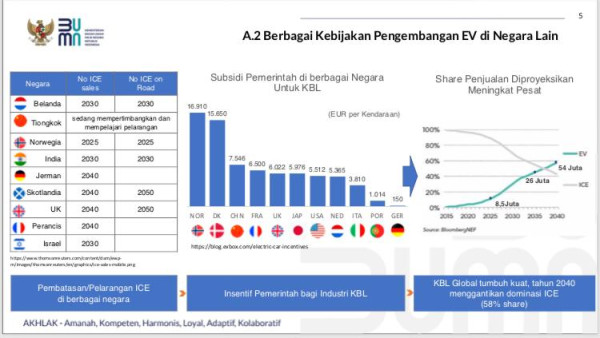 Potensi RI Kuasai Pasar Baterai & Mobil Listrik di ASEAN Bukan Mimpi, Ini Datanya