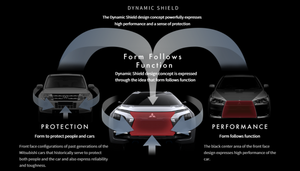 Mengenal Evolusi Dynamic Shield yang Ada di Mitsubishi Pajero Sport