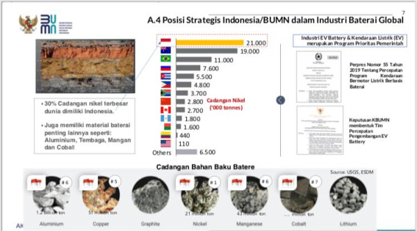 Potensi RI Kuasai Pasar Baterai & Mobil Listrik di ASEAN Bukan Mimpi, Ini Datanya