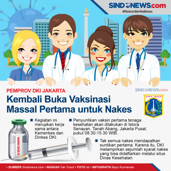 Terima 49.424 Dosis Vaksin COVID-19, Jakarta Timur Prioritaskan 11.744 Tenaga Kesehatan