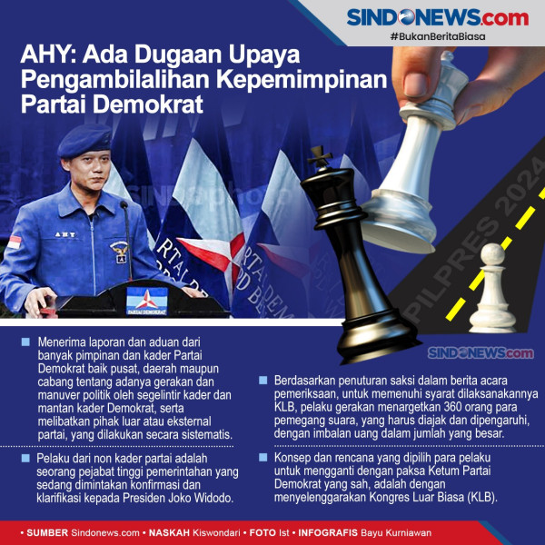 Dituduh Terlibat Kudeta di Demokrat, Max Sopacua Berang