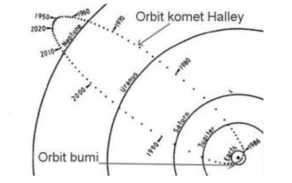 Heboh Meteorit di Lampung, Yuk Ketahui Penyebab Meteor Jatuh ke Bumi