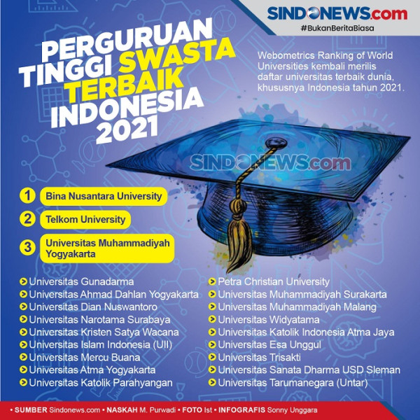 Ini 20 Universitas Terbaik di Indonesia Versi Webometrics 2021