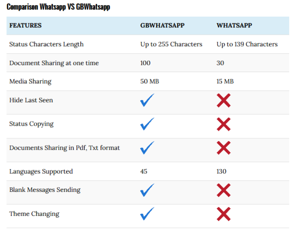 Viral WhatsApp GB, Fiturnya Lebih Hebat dari versi WhatsApp Asli