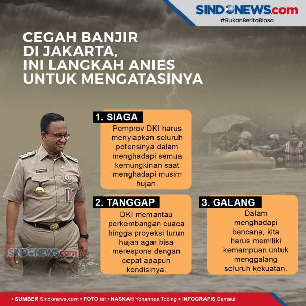 Rumah Pompa di Gunung Sahari Diuji Coba Saat Hujan Deras, Begini Hasilnya