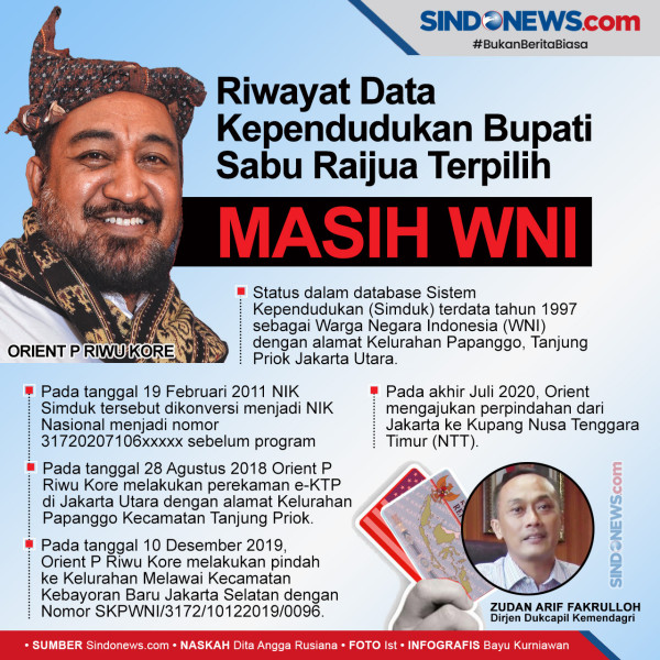 Bawaslu: Kemenkumham Tak Respons Upaya Klarifikasi soal Bupati Terpilih Sabu Raijua