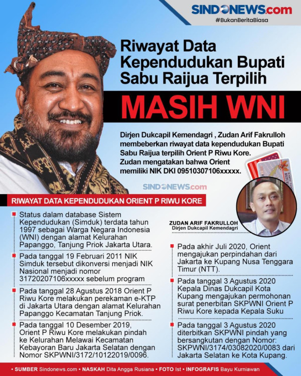 Kasus Bupati Sabu Raijua, Pentingnya Sinergi Data soal Kewarganegaraan Ganda