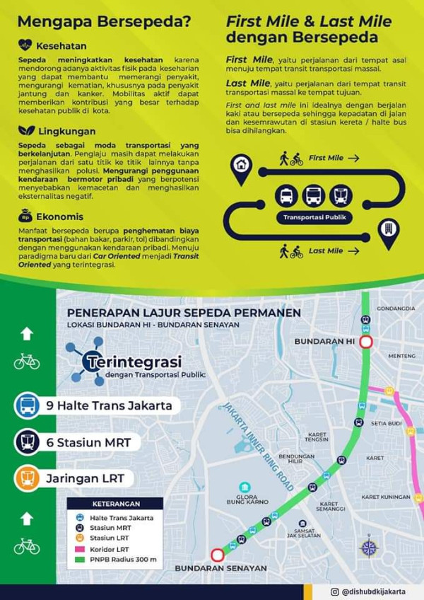 Jalur Sepeda Sudirman-Thamrin Dipermanenkan, Terintegrasi dengan Transportasi Publik