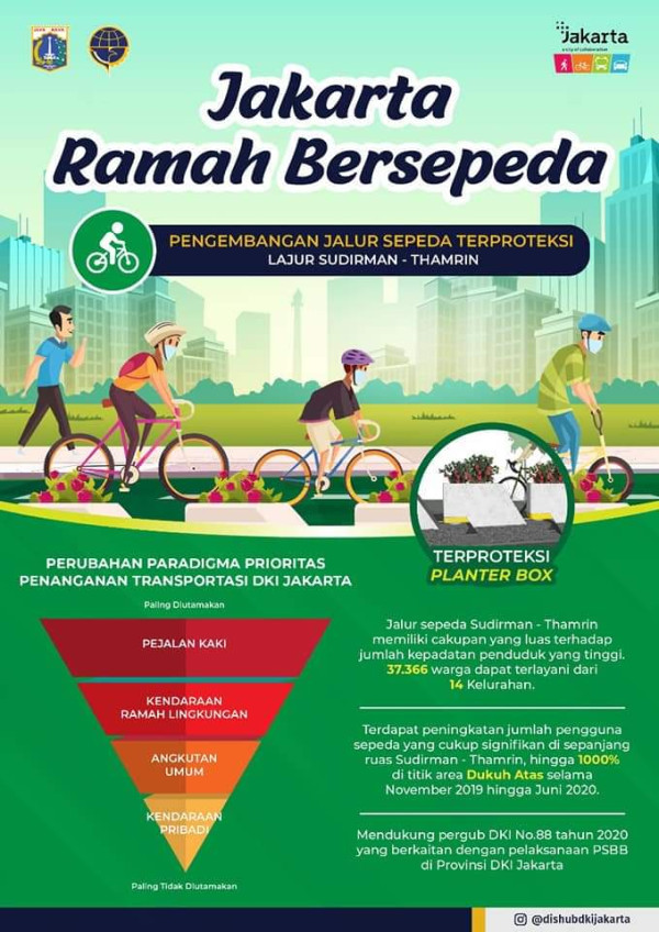 Jalur Sepeda Sudirman-Thamrin Dipermanenkan, Terintegrasi dengan Transportasi Publik